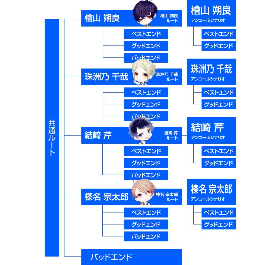 シナリオチャート